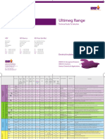 Catalog Ultimeg Distributor