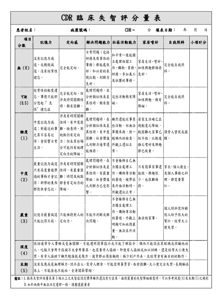 7 CDR臨床失智評分量表 | PDF