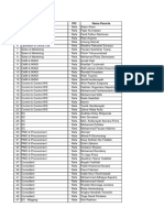 Daftar Peserta Bus Outing 2023