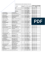 Jadwal Pelaksanaan Desk Verifikasi Isian Data Profil 2023
