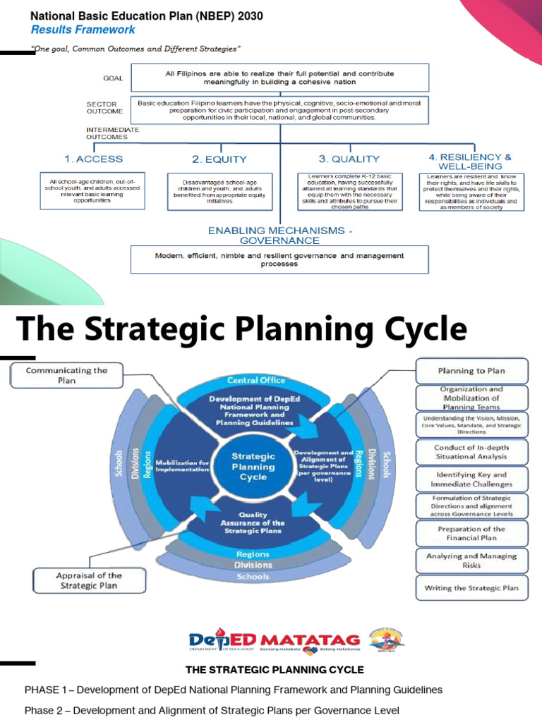 Writing The School Improvement Plan Download Free Pdf Strategic