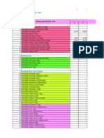 Laporan Produksi Wafer Februari 2021