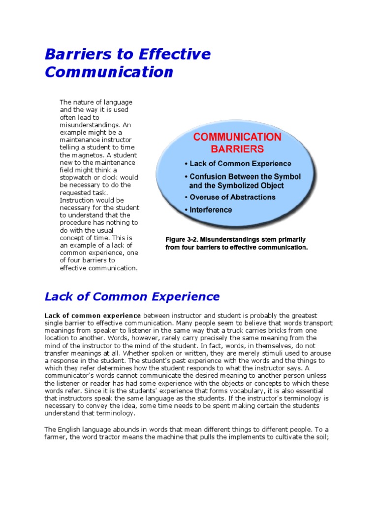 Barriers To Effective Communication PDF Abstraction Mind