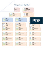 HR Department Org Chart