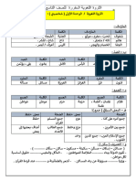 الثروة اللغوية للصف التاسع