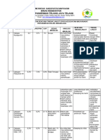 4.2.1.f Analisis, RTL, TL Kegiatan KIA 2023