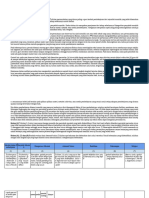 LK 2.1 Eksplorasi Alternatif Solusi