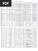 Branch List