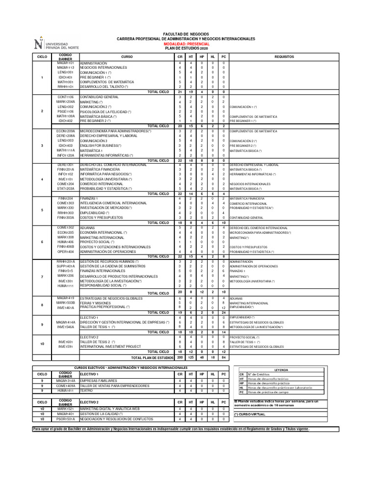 Malla Curricular Administración y Negocios UPN | PDF | Marketing ...