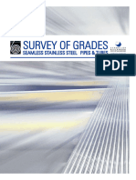 SBER Survey Grades 110