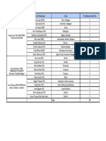 Field Staff Vidharbha 2023