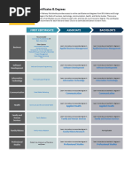 BYU Pathway Degree Maps Overview | PDF | Academic Degree | Bachelor's ...