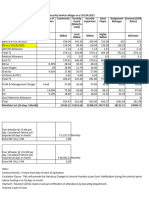 Cost Sheet - Security Services - Wef 01st Apr 2023