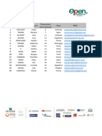 Liste Femmes Retenues OPEN PARATENNIS 2023