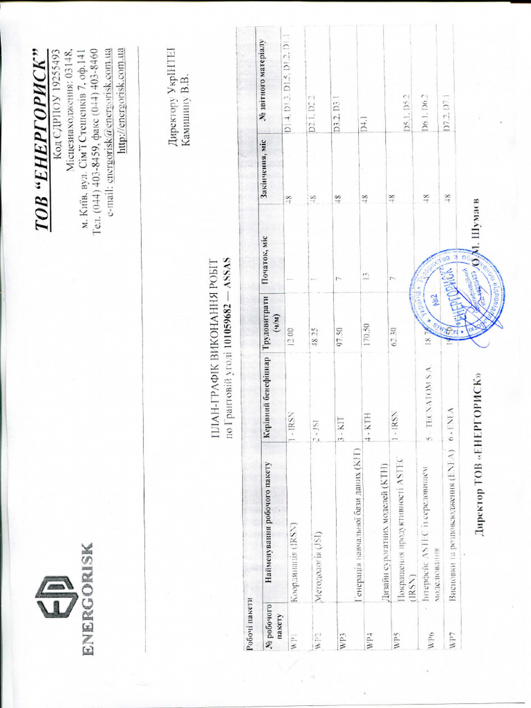 Графік відключкнь