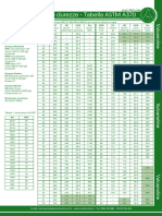 Tabella Di Conversione Durezza ASTM A370