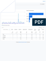 Google Analytics Report