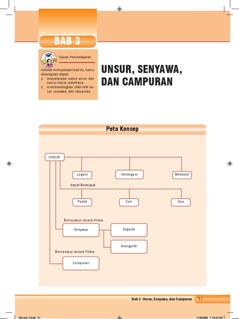  Sebutkan  Tiga  Contoh  Zat Campuran Heterogen Berbagai 