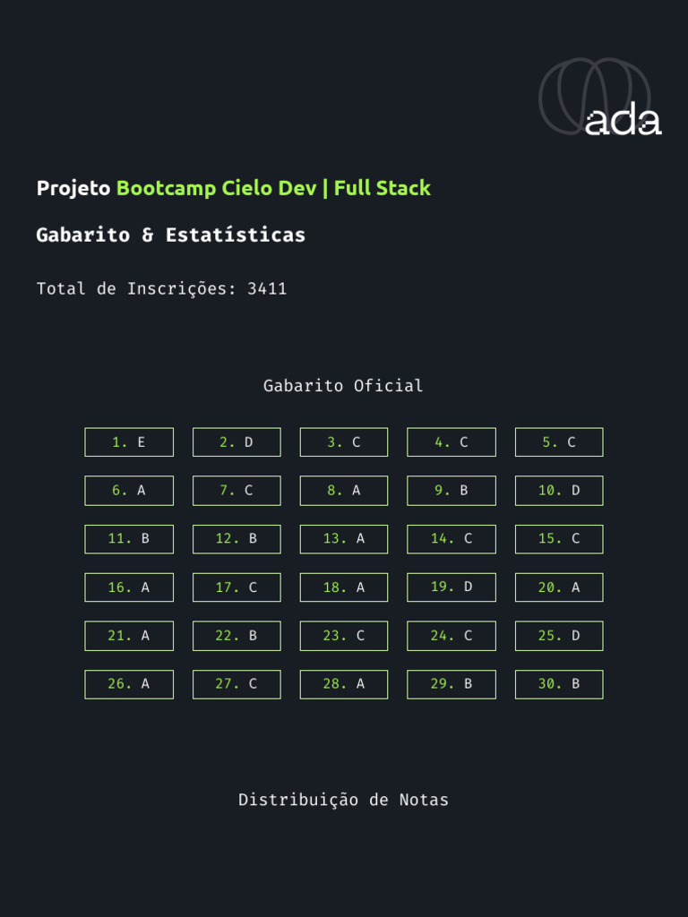 Cielo Bootcamp Cielo Dev Full Stack Teste de Aptidao Tech Answer Sheet ...