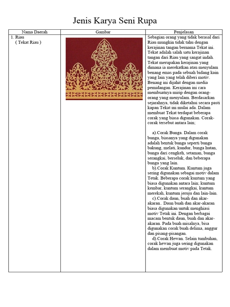 Jenis Karya Seni Rupa Daerah Riau | PDF