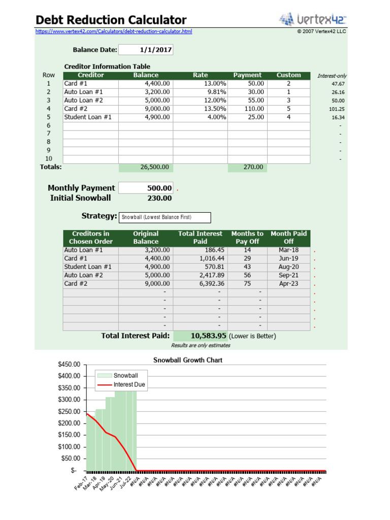 Debt Reduction Calculator PDF Interest Loans