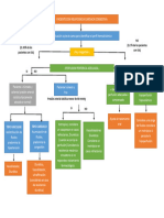 Mapa Conceptual