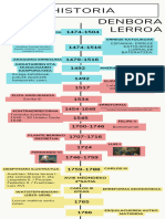 Infografía Línea Del Tiempo Timeline Historia Moderno Creativo Multicolor