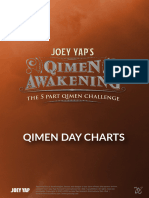 Joey Yap's QiMen Awakening - Day Charts