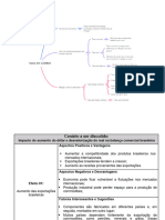 Taxa de Câmbio Mapa