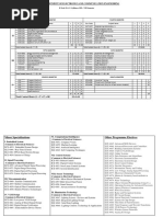 Course Structure 2018 & Later - Ece