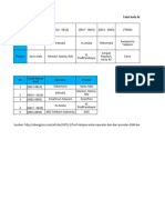 1544758296.tabel Kode Nomor Operator Telekomunikasi