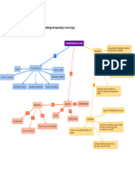 Mapa Conceptual