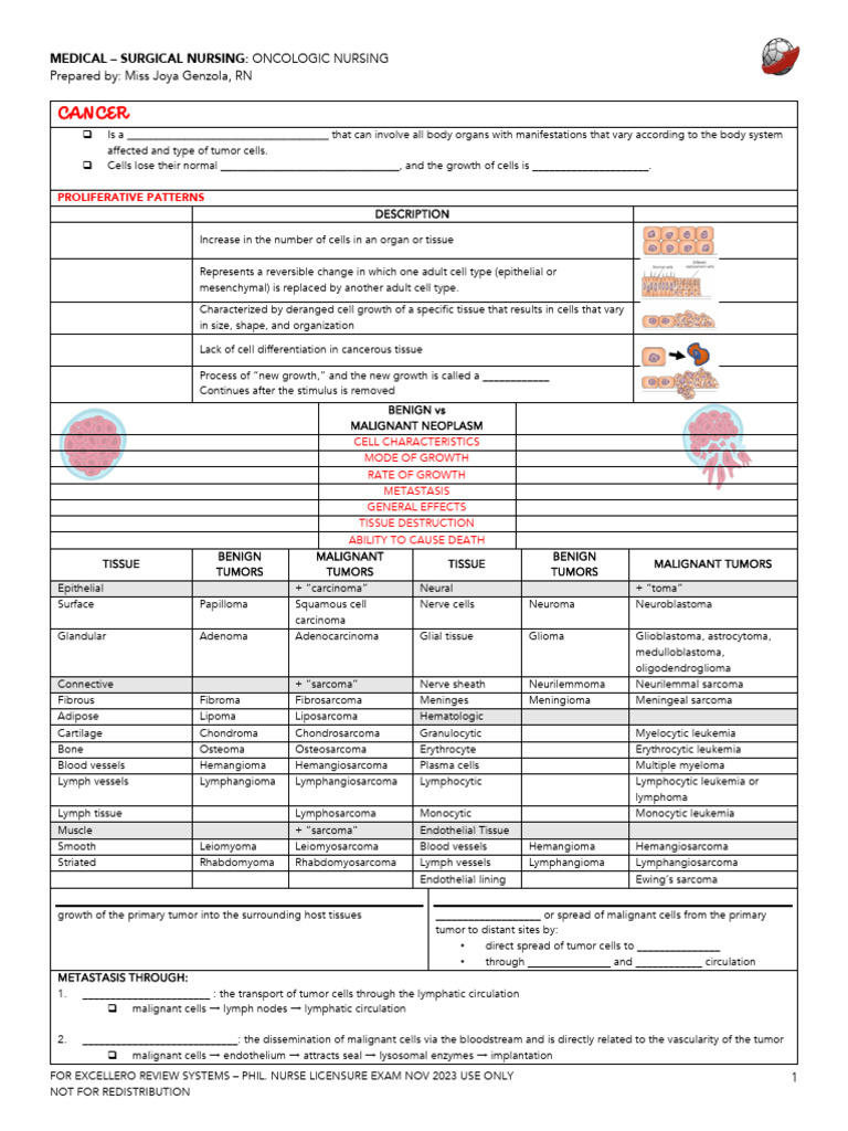 Oncologic Nursing Overview for Nurses | PDF | Cancer | Metastasis