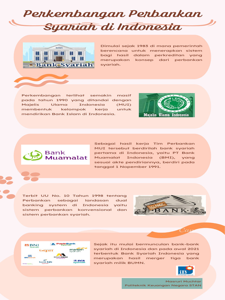 Pertumbuhan ekonomi syariah perbankan