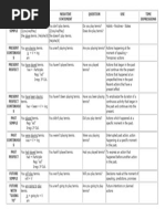 Summary Tenses - B1