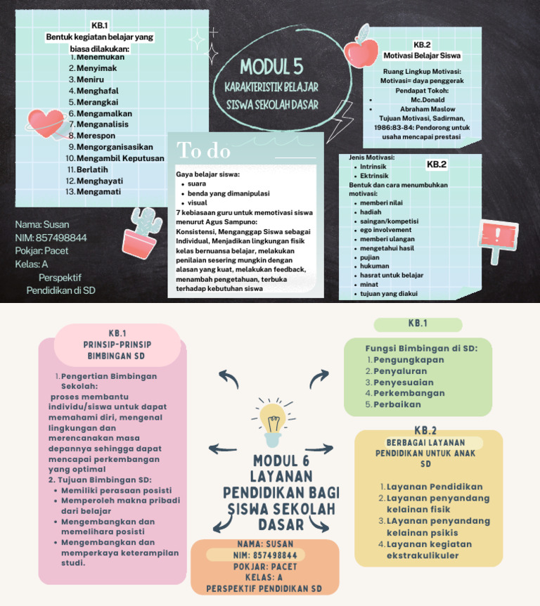 Motivasi dan Bimbingan Siswa SD | PDF