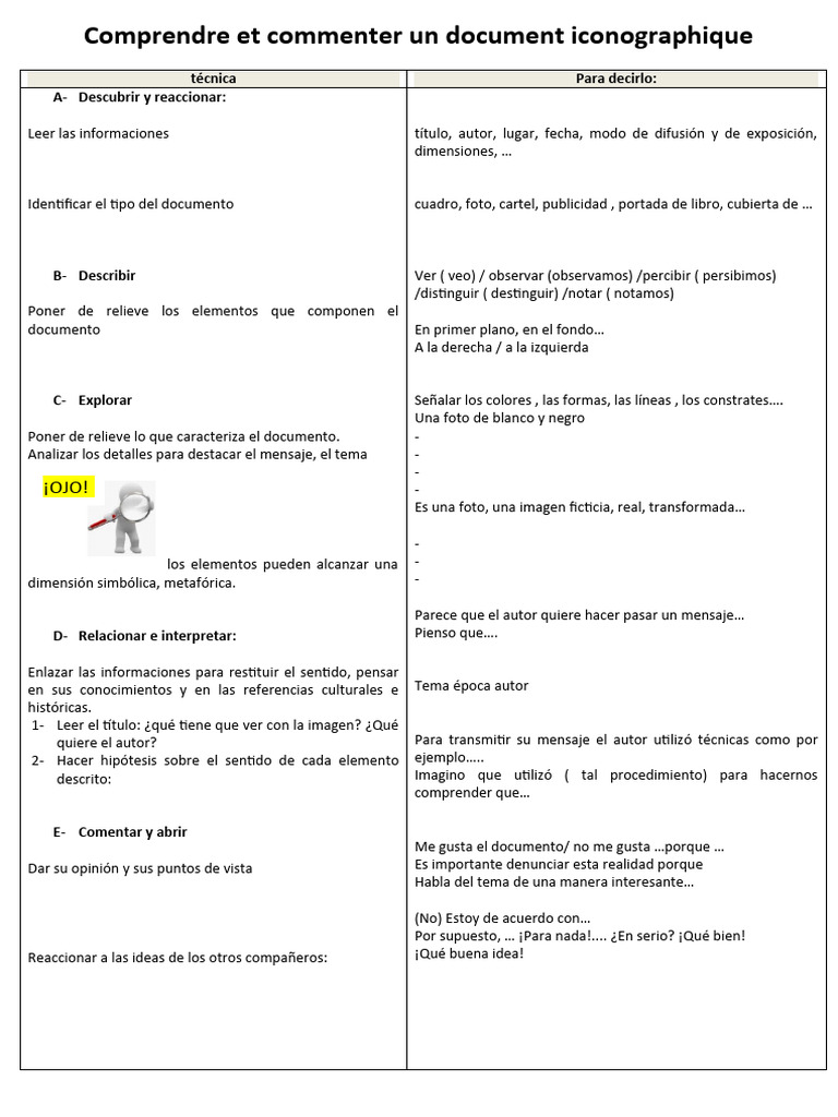 comment faire la description d un document iconographique en anglais