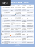 17-Day Diet Cycle 1 Meal Plan | PDF | Salad | Lunch