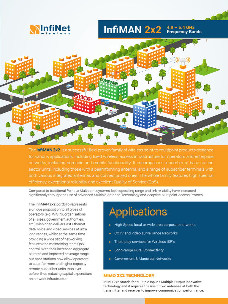 InfiMAN 2x2 Datasheet | PDF