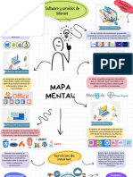 Mapa Mental y Servicios de Internet