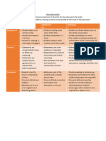 Discussion Rubric