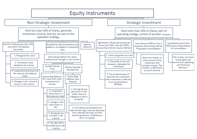 Chapter 1 Equity Instruments PDF Investing Dividend