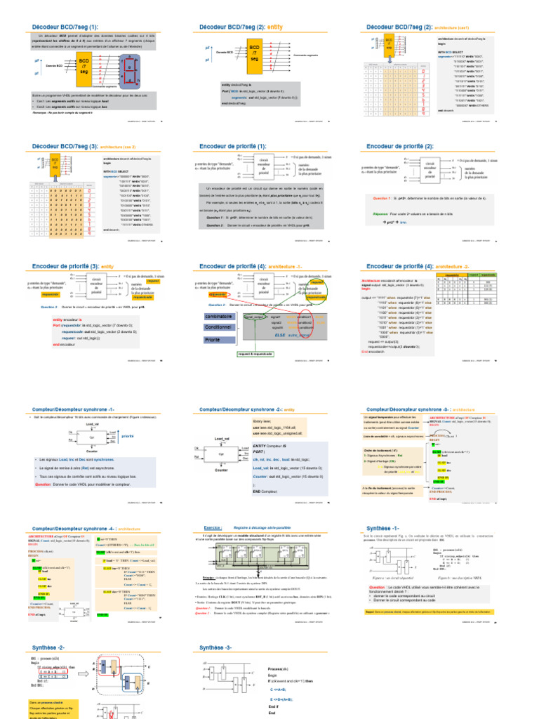 Décodeur BCD et Encodeur VHDL | PDF | Décimal codé binaire | Ingénierie ...