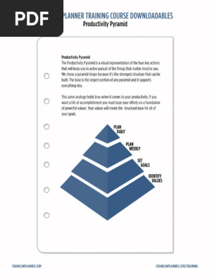 FranklinPlanner_ProductivityPyramid