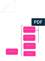 Tipos de Porcesadores