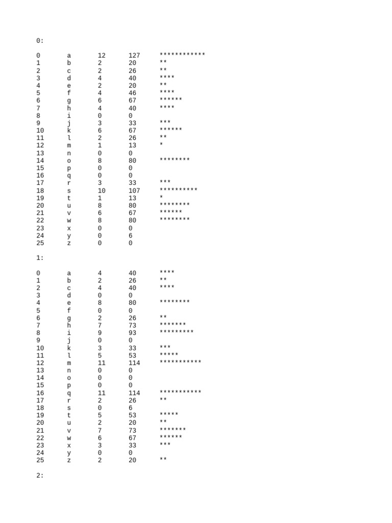 Frequency | PDF