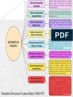 Cuadro Sinóptico Sensores de Presion