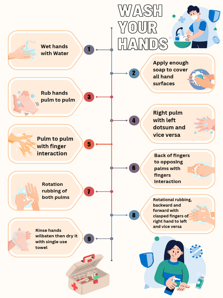 Infection Control | PDF