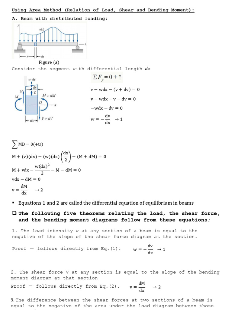 Area Method for Beam Load Analysis | PDF | Bending | Physics