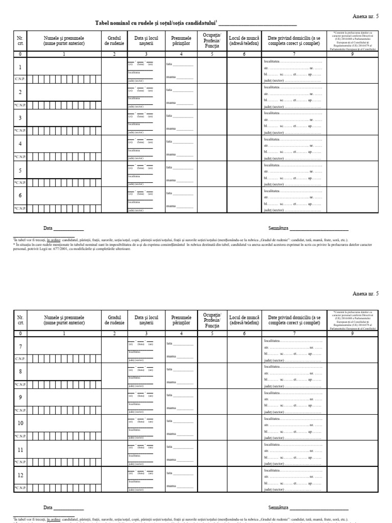 Tabel Cu Rudele Candidatului Mai | PDF